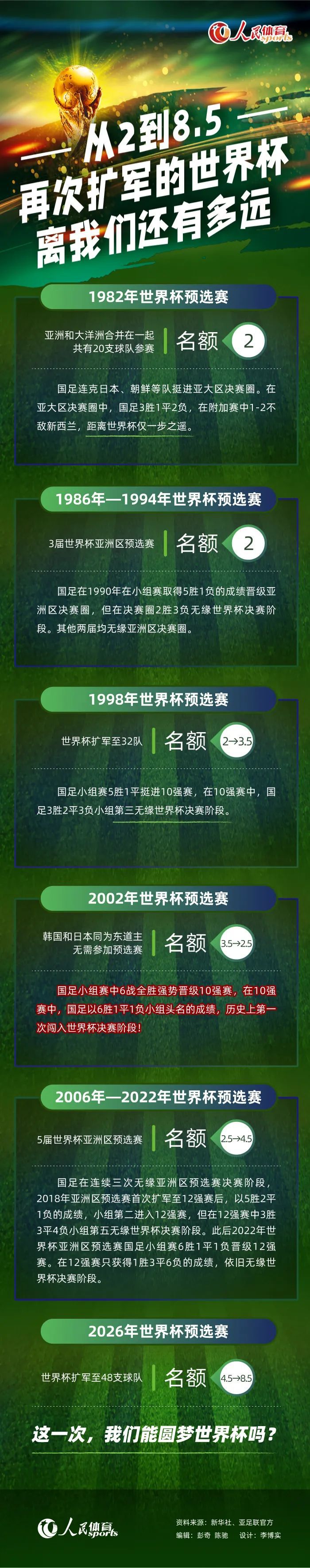 卢卡库为罗马出场16场打进10球！